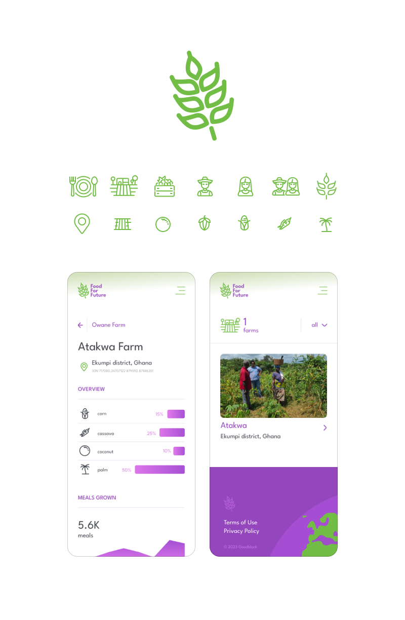 Food for Future Icons