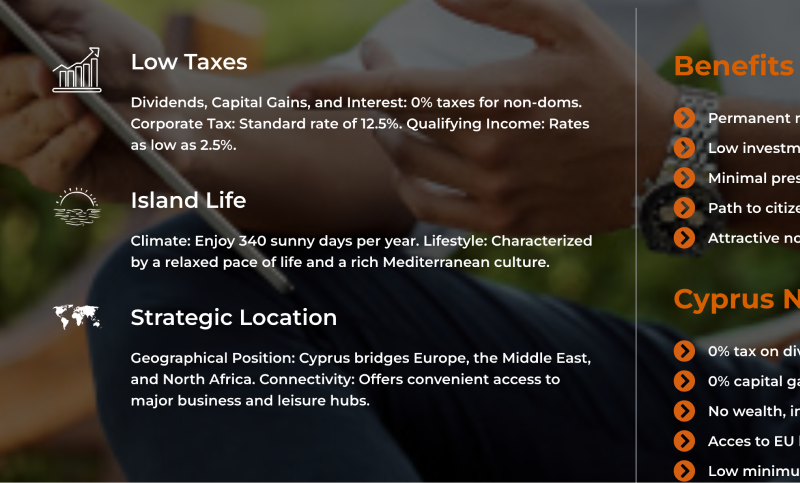 How things look before