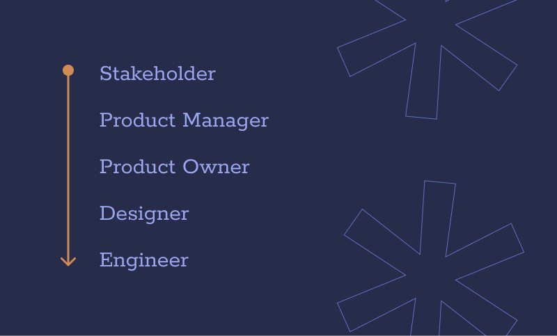 The typical agile nonsense